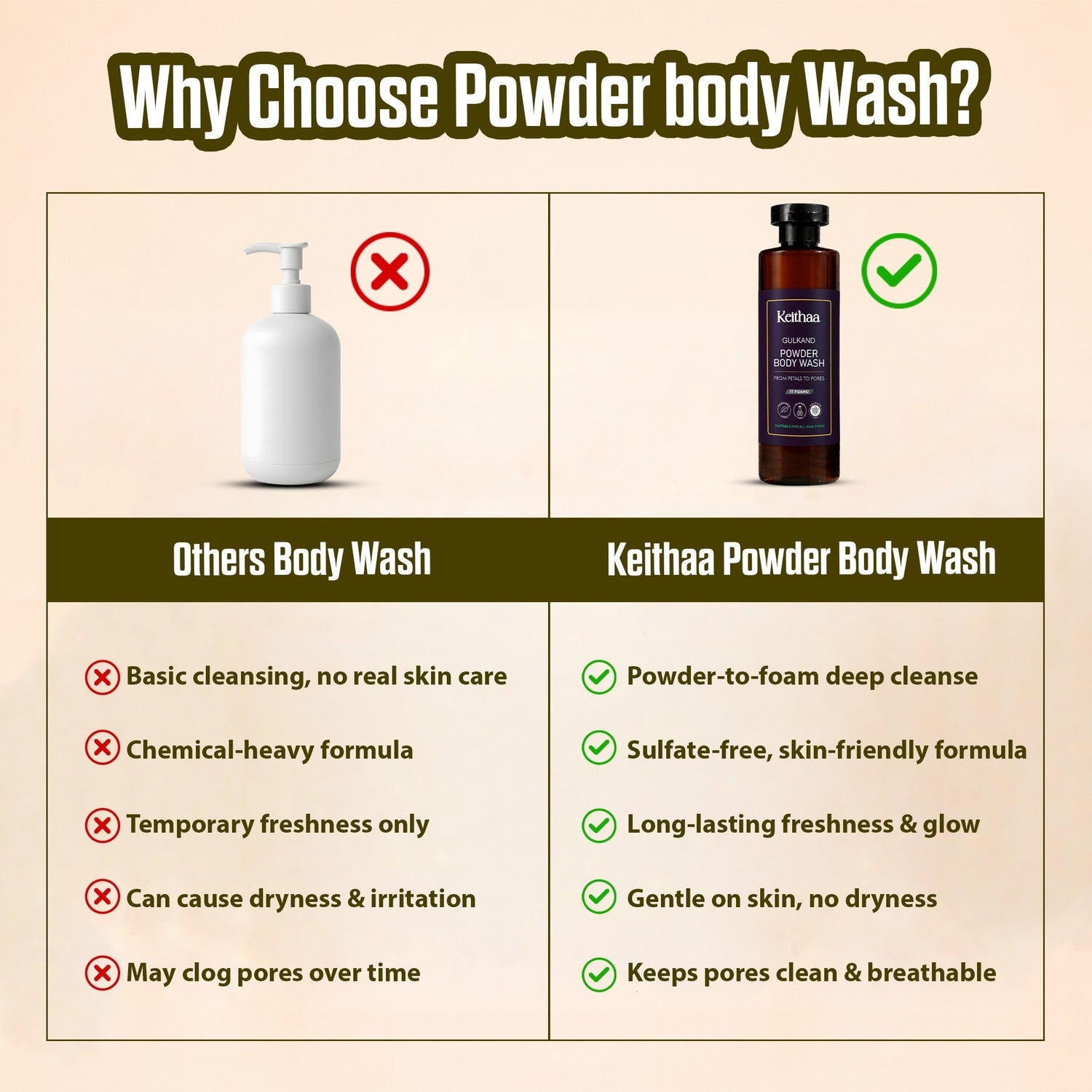 Gulkand Powder Body Wash