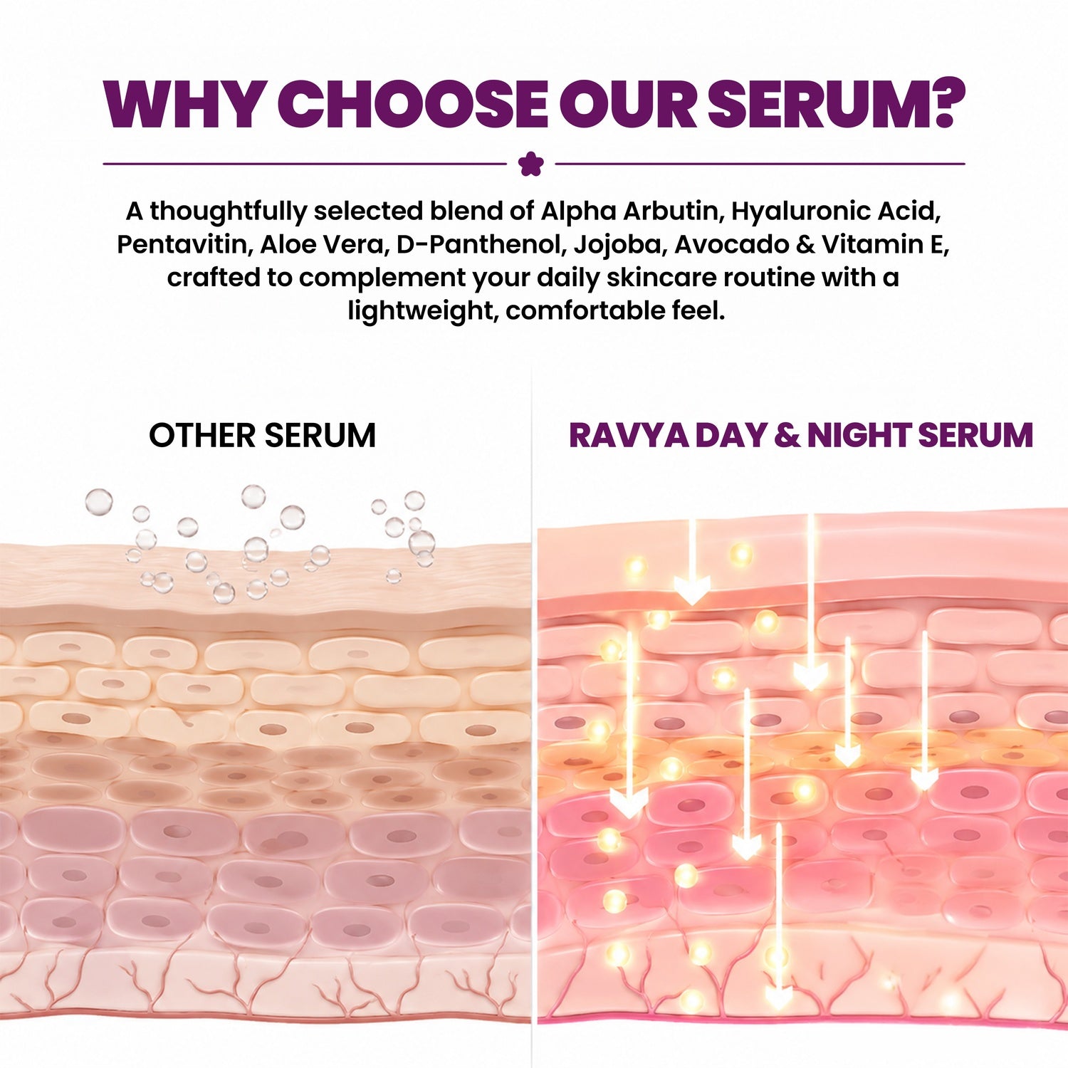 Ravya Day & Night Serum